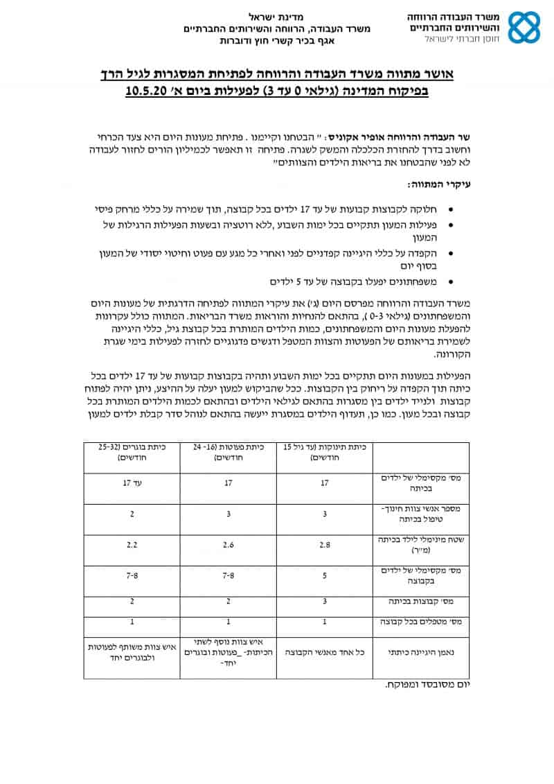 המתווה המלא