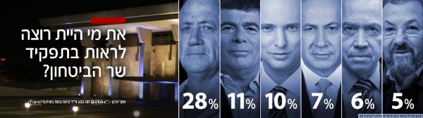 סקר 
