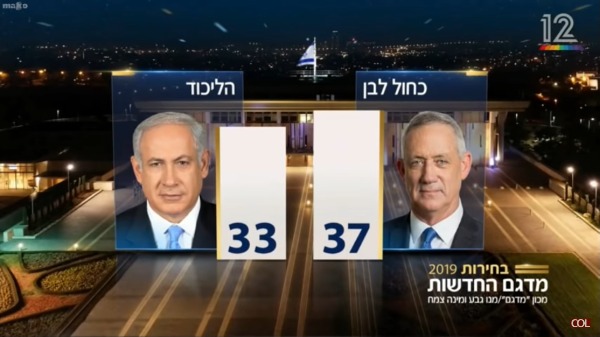מדגם חדשות 12 בבחירות האחרונות. "אנשים שיקרו"