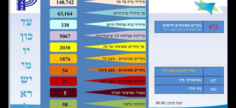 מספר החולים בישראל