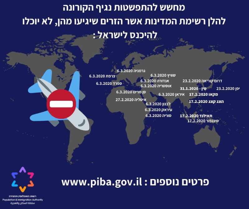 רשימת המדינות עליהן הוטלו הגבלות