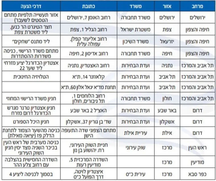 רשימת הקלפיות הנגישות למבודדי הקורונה