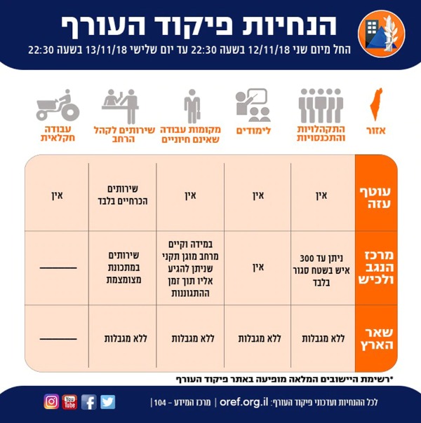 הנחיות פיקוד העורף