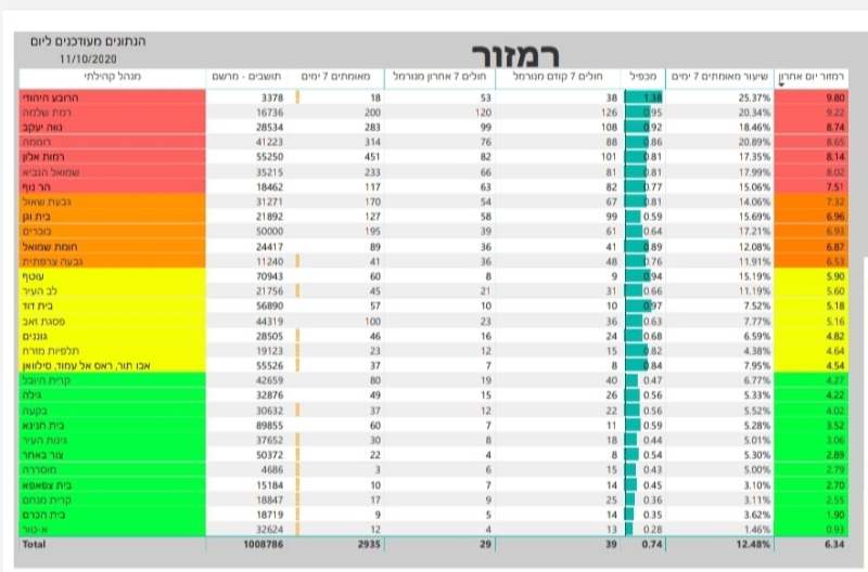 צבעי השכונות בירושלים