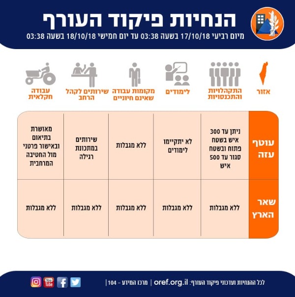 הנחיות פיקוד העורף