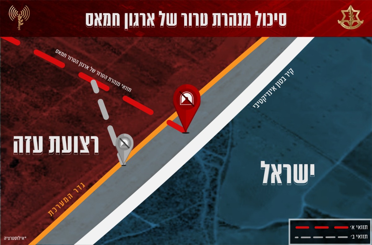 אינפוגרפיקה - תוואי המנהרה | 