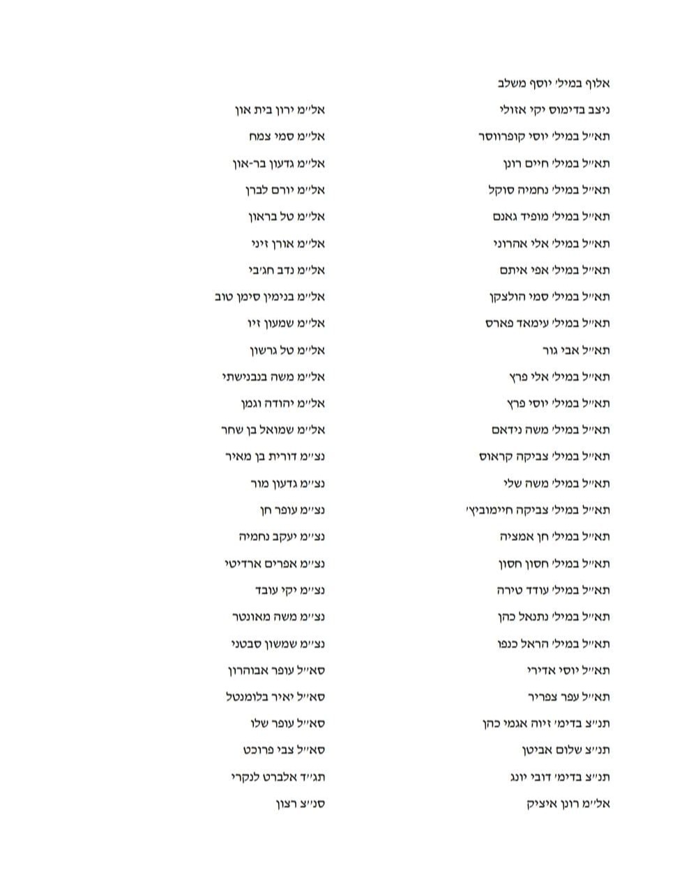 חלק מהחותמים 