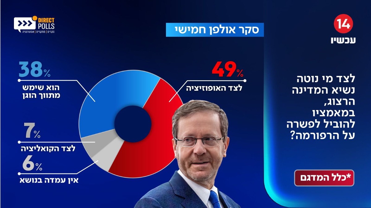 לצד מי נוטה נשיא המדינה? | 