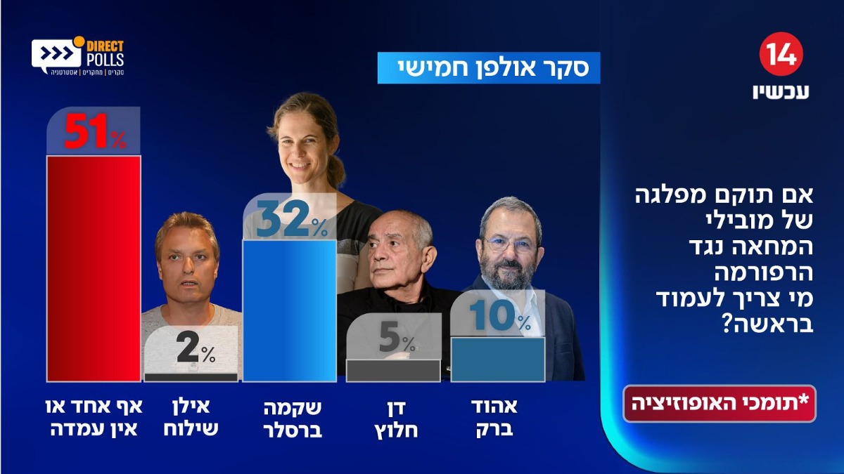 מי צריך לעמוד בראש? | 