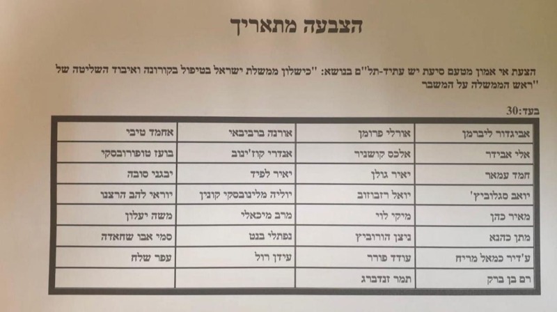 התומכים בהצעת אי האמון