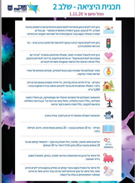 ההקלות - שלב 2
