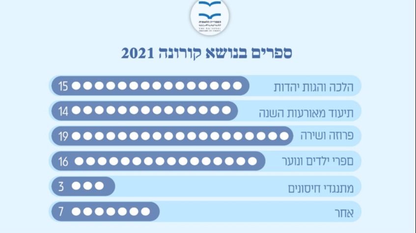 ספרים בעקבות הקורונה