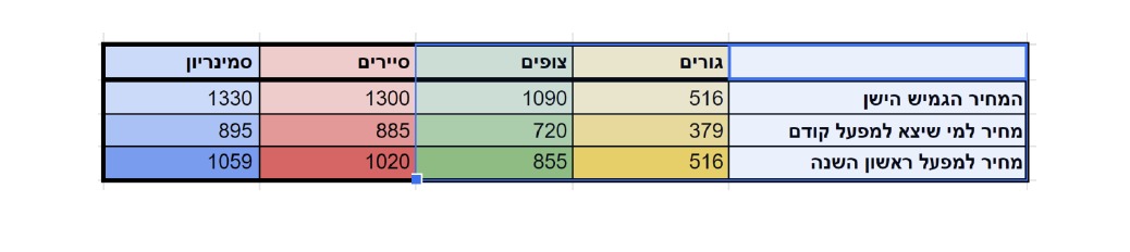 המחירון החדש 