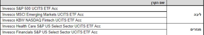 רשימה המלאה של קרנות הסל של Invesco שנרשמו הבוקר למסחר בבורסה