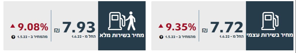 מחירי הדלק לחודש יוני