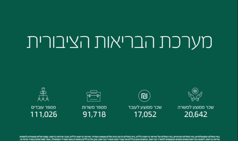 20,642 - השכר הממוצע למשרה