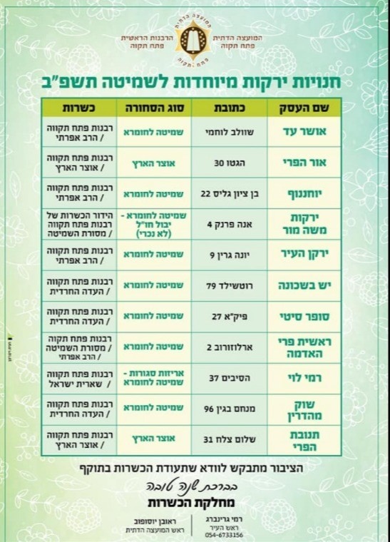 פוסקים רבים תמכו בהיתר מכירה ולא ביבול נכרי, 