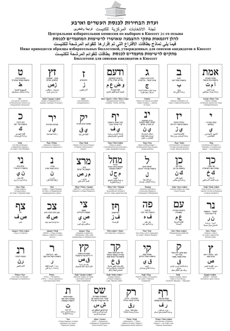 דוגמאות פתקי ההצבעה