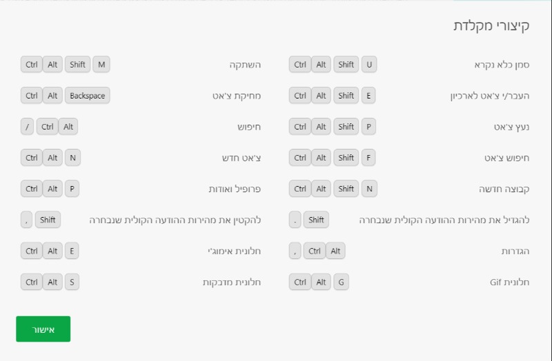 קיצורי דרך וואטסאפ
