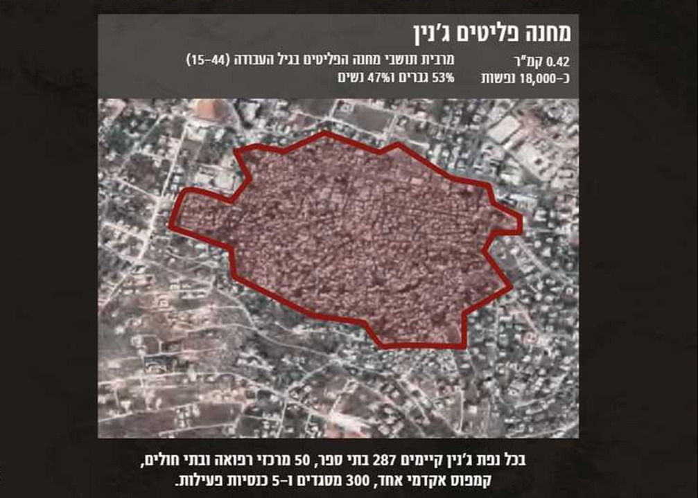 מחנה הפליטים ג