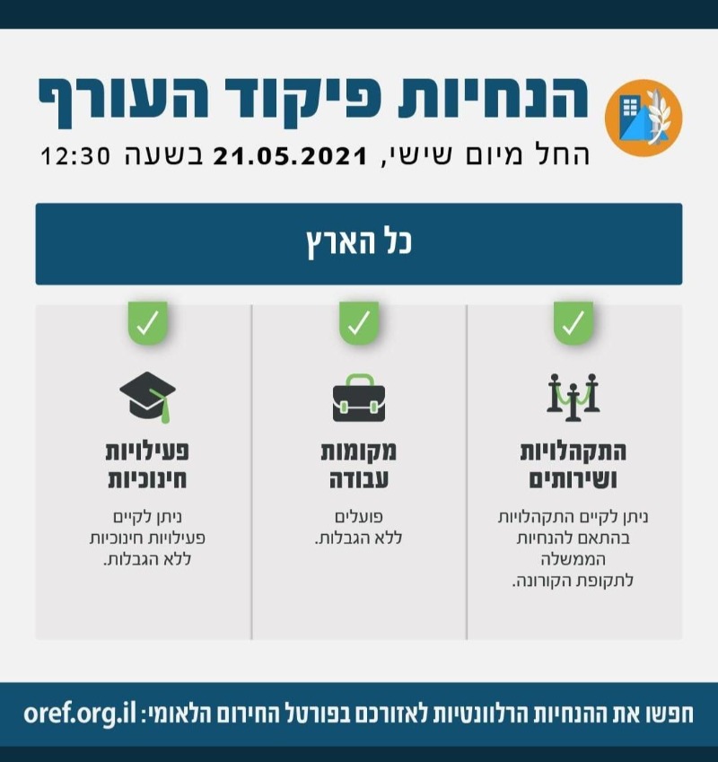 הנחיות פיקוד העורף