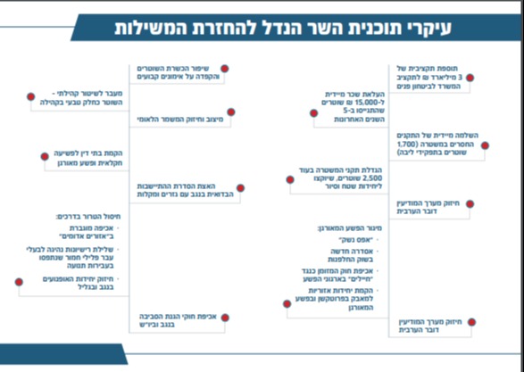 התכנית של הנדל