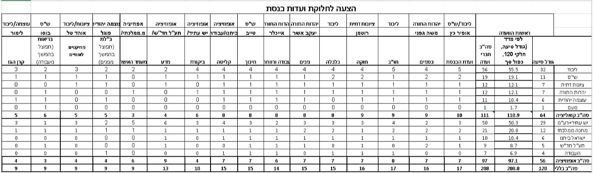 הלוקה המסתמנת