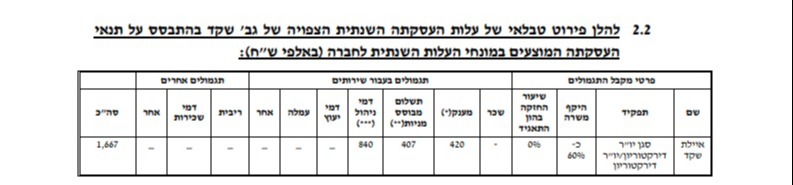 מתוך החוזה של איילת שקד