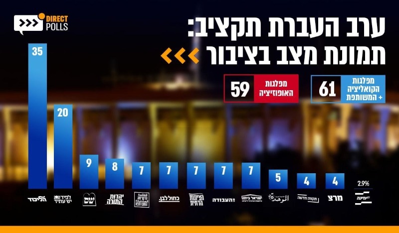 סקר