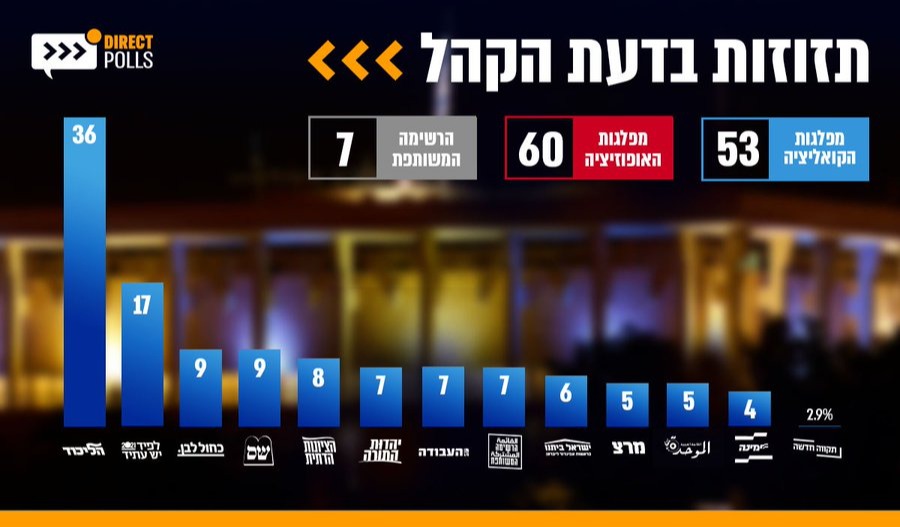 סקר חדש