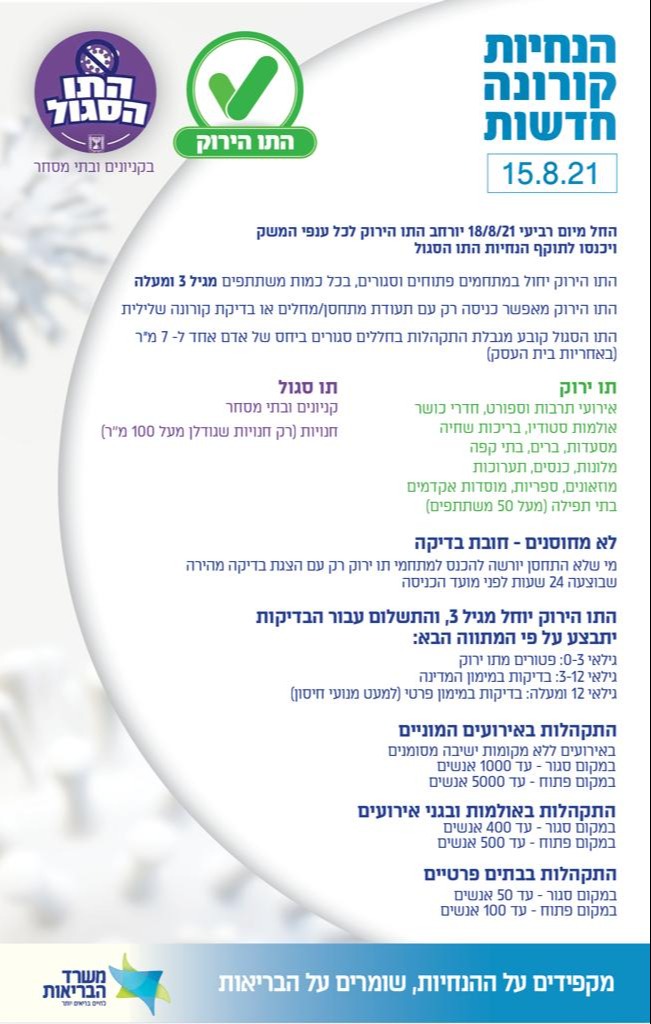 ההגבלות החדשות