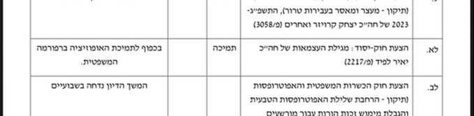 מתוך החלטות ועדת שרים לחקיקה