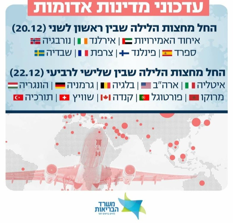 המדינות האדומות