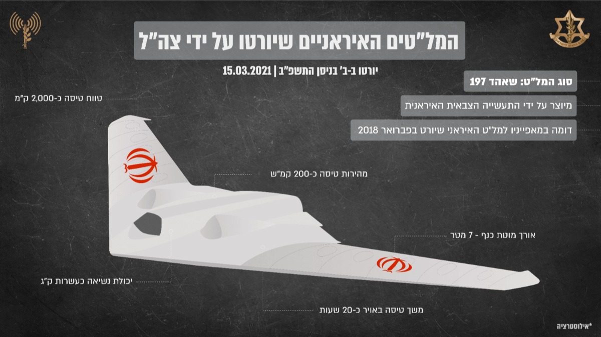 שברי המל"טים שיורטו 