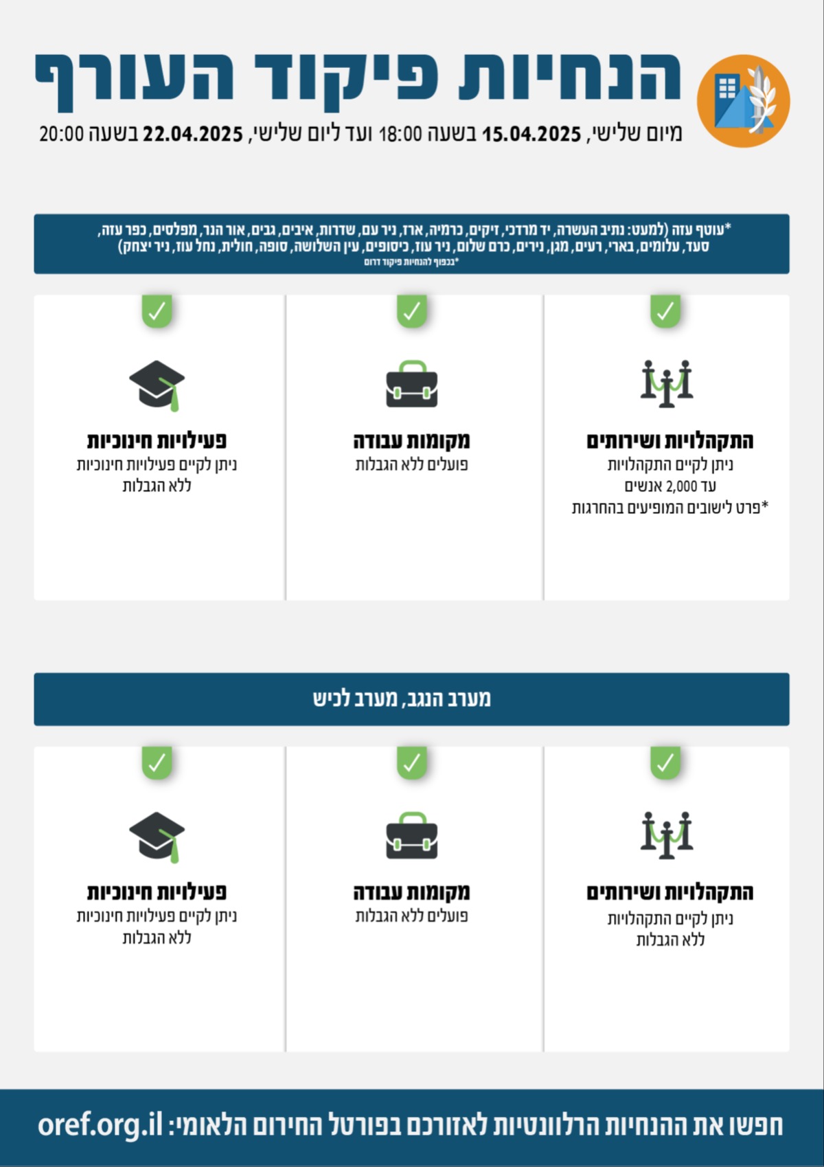 ההנחיות המעודכנות | 