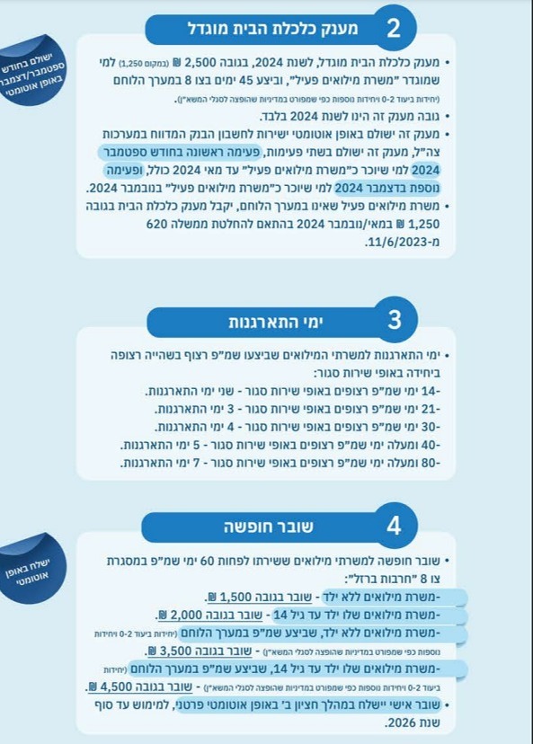 המענקים לאנשי המילואים 