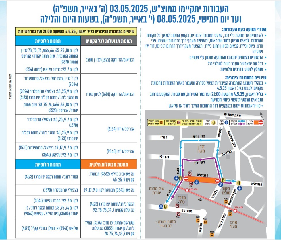 שינויים בתחבורה בירושלים | 