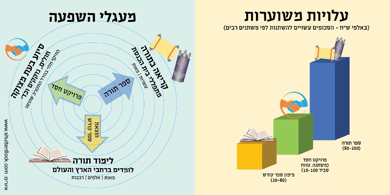 הבדלים בין סוגי הנצחה שונים