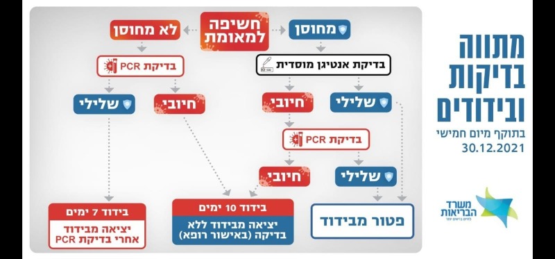 מדיניות הבידודים החדשה