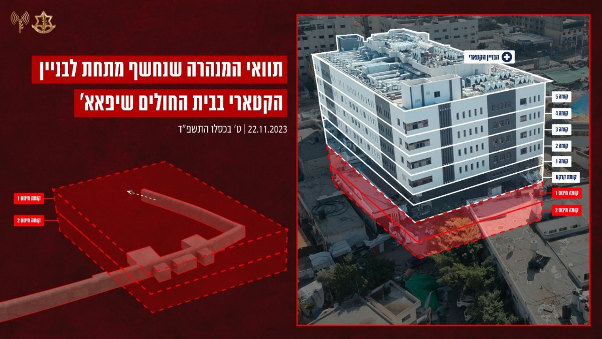 המנהרה מתחת לשיפאא