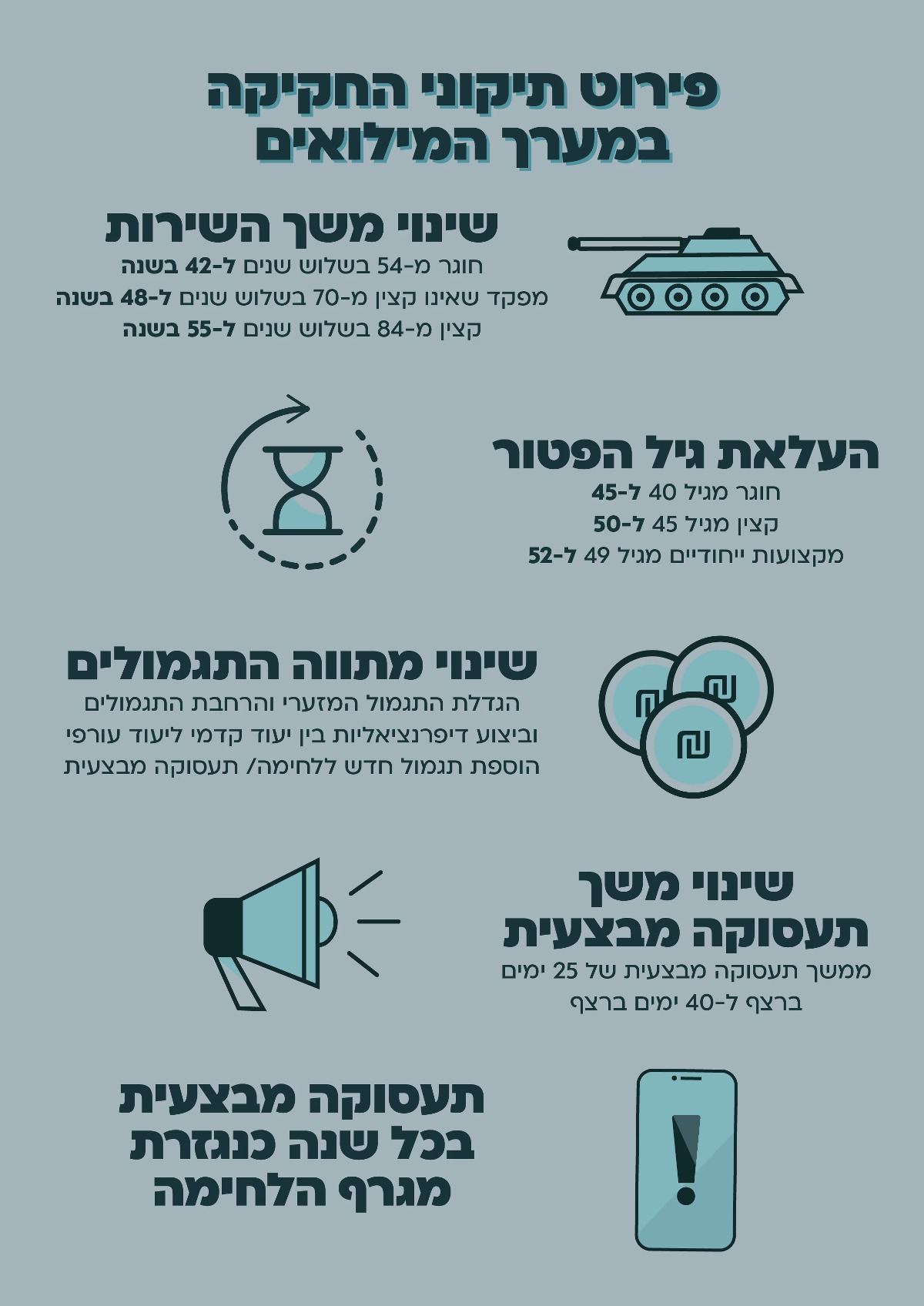 השינויים במערך המילואים