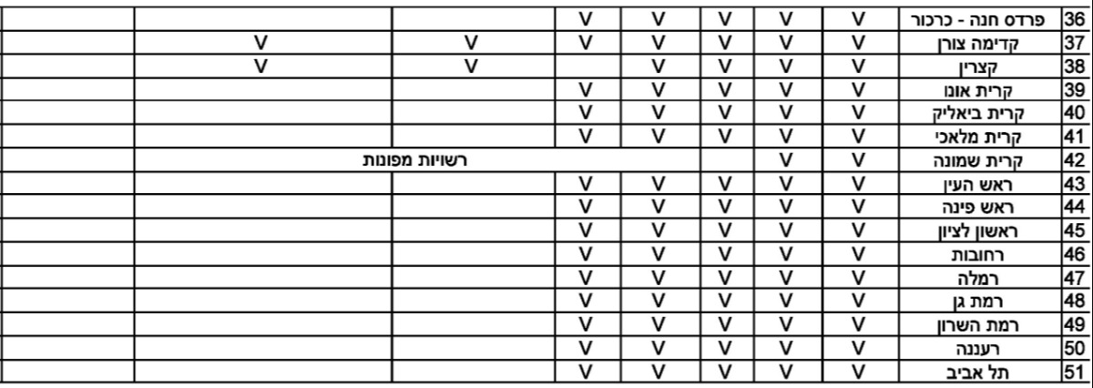 ט