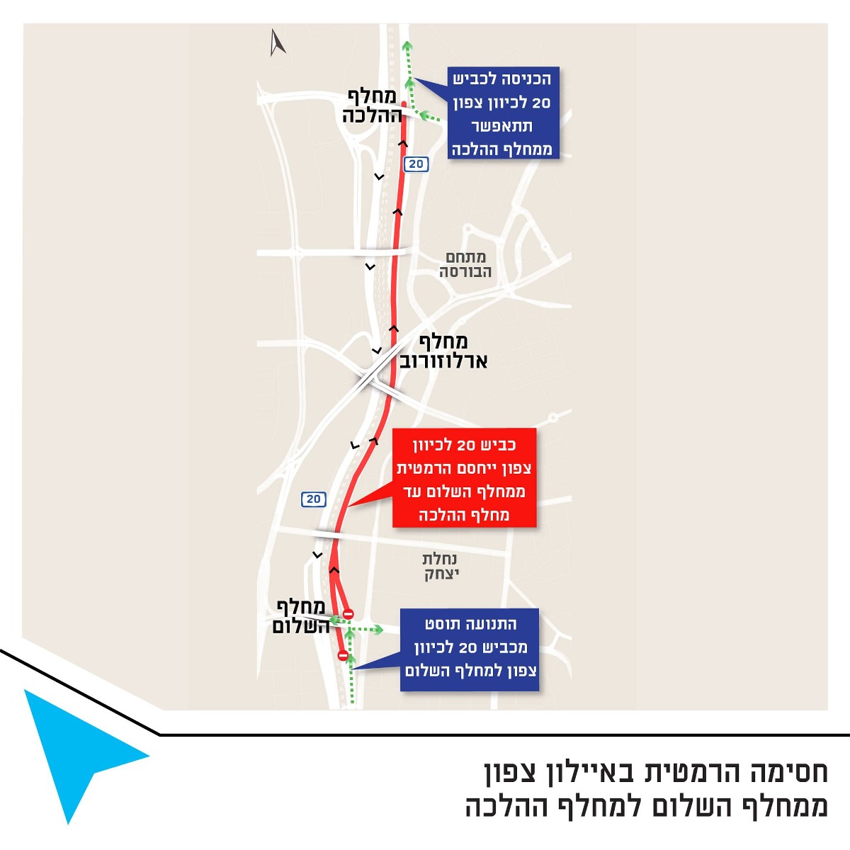 ל