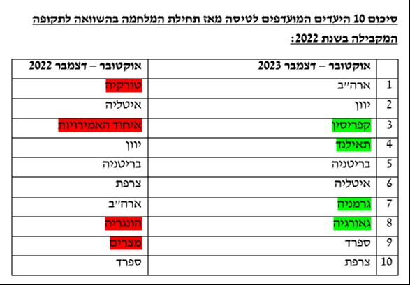 ק