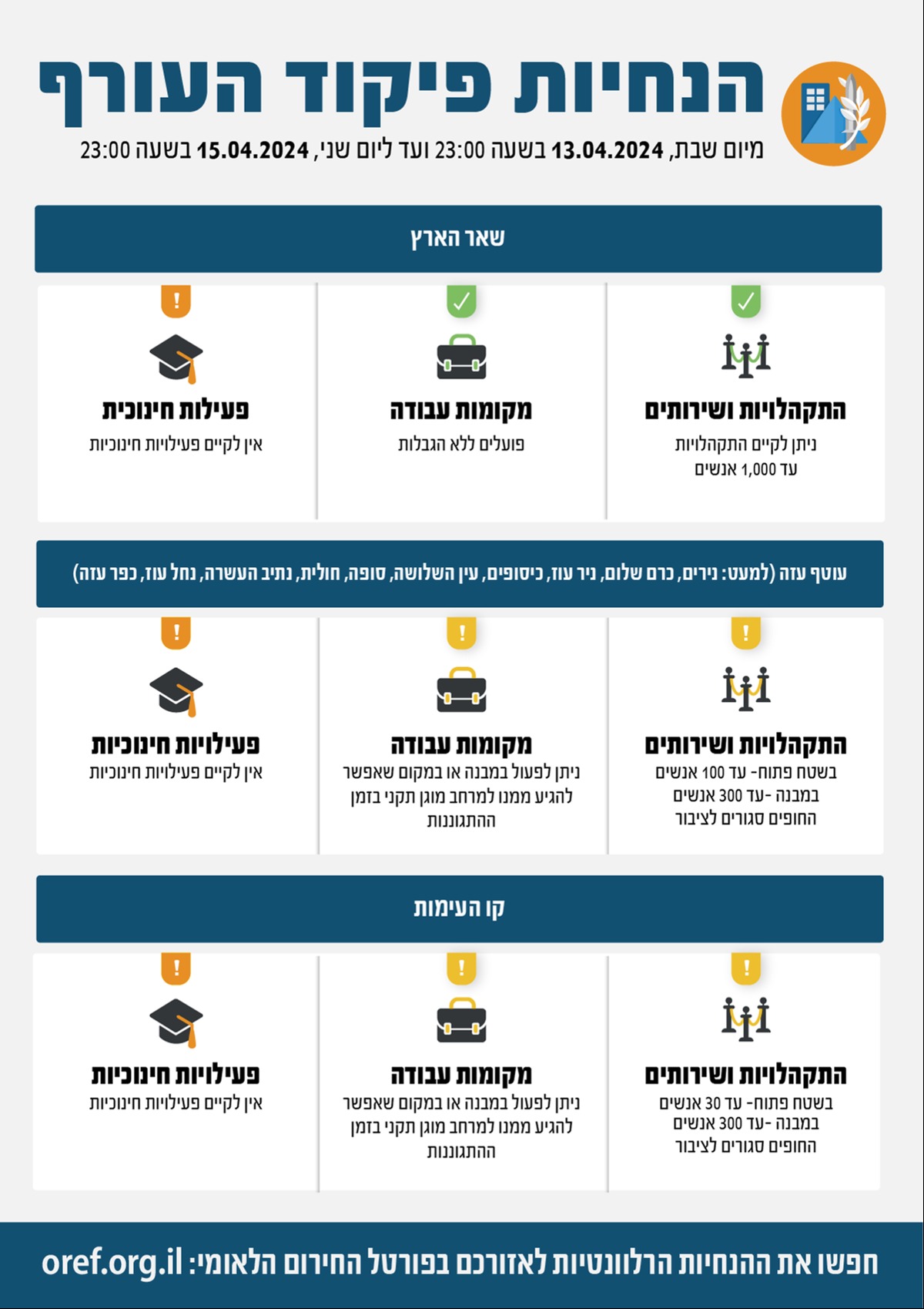 ההנחיות