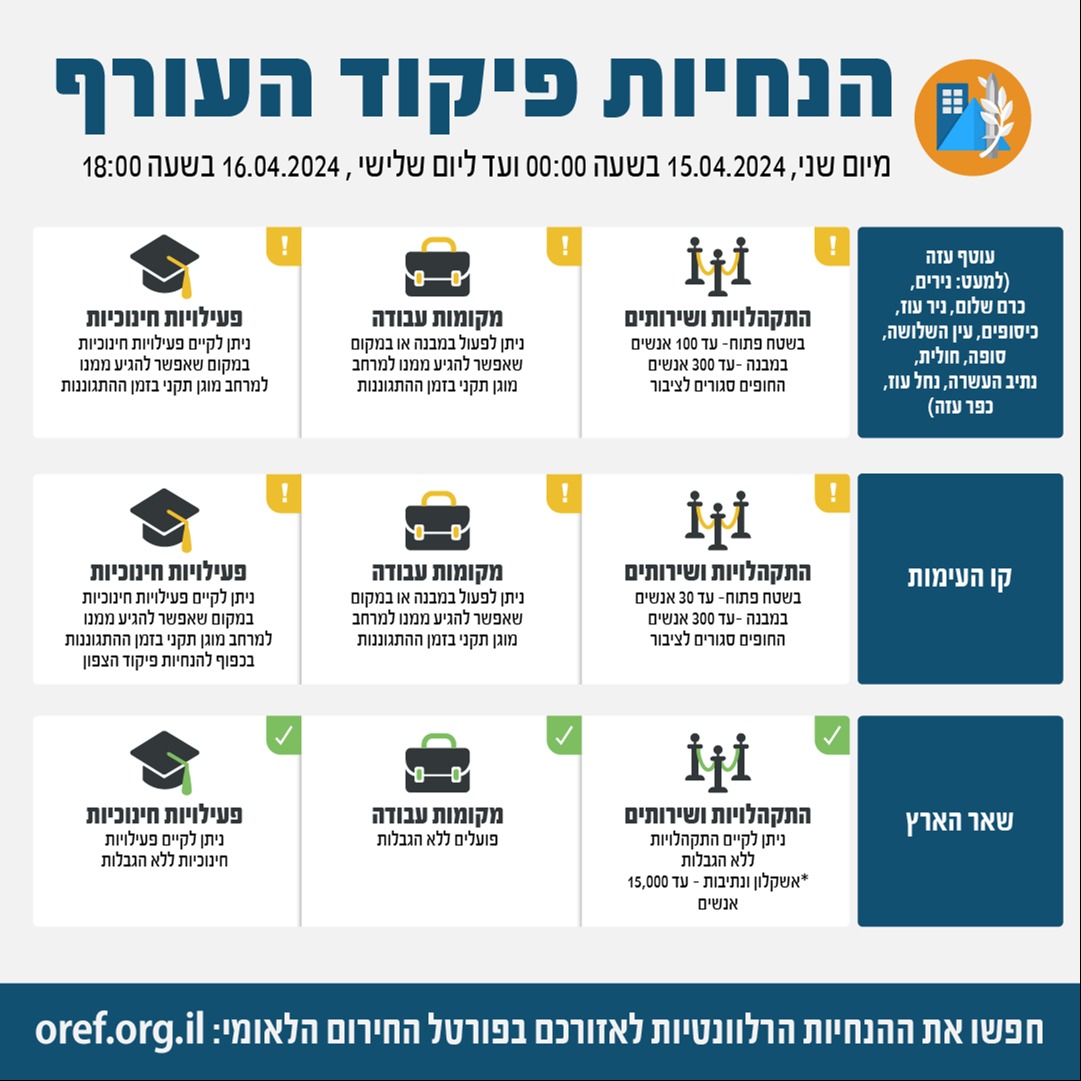 ההנחיות החדשות חדשות