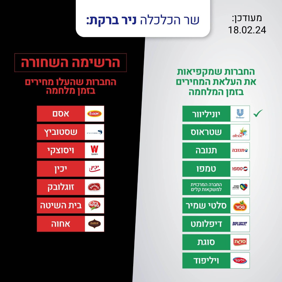 הרשימה השחורה של ניר ברקת