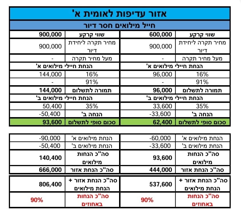 מפת ההנחות
