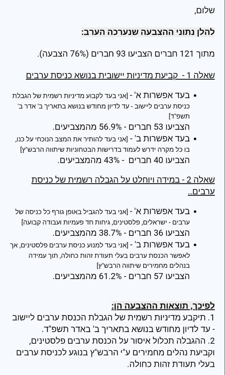 תוצאות הצבעה של יישוב בבנימין על הסוגיה