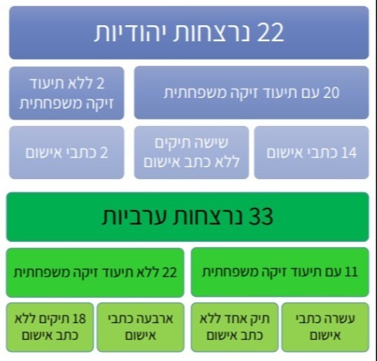 מתוך הדו"ח